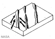 Longitudinal Dune